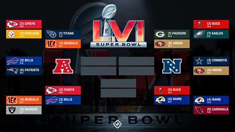 nfl game yesterday results|nfl playoff results from yesterday.